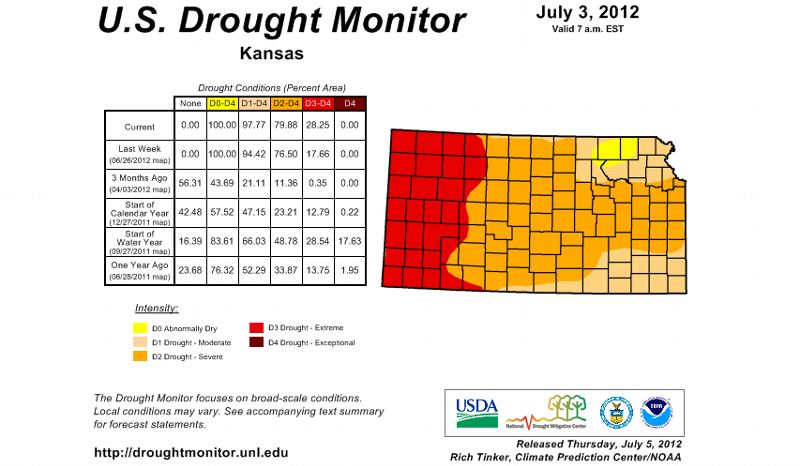 drought map